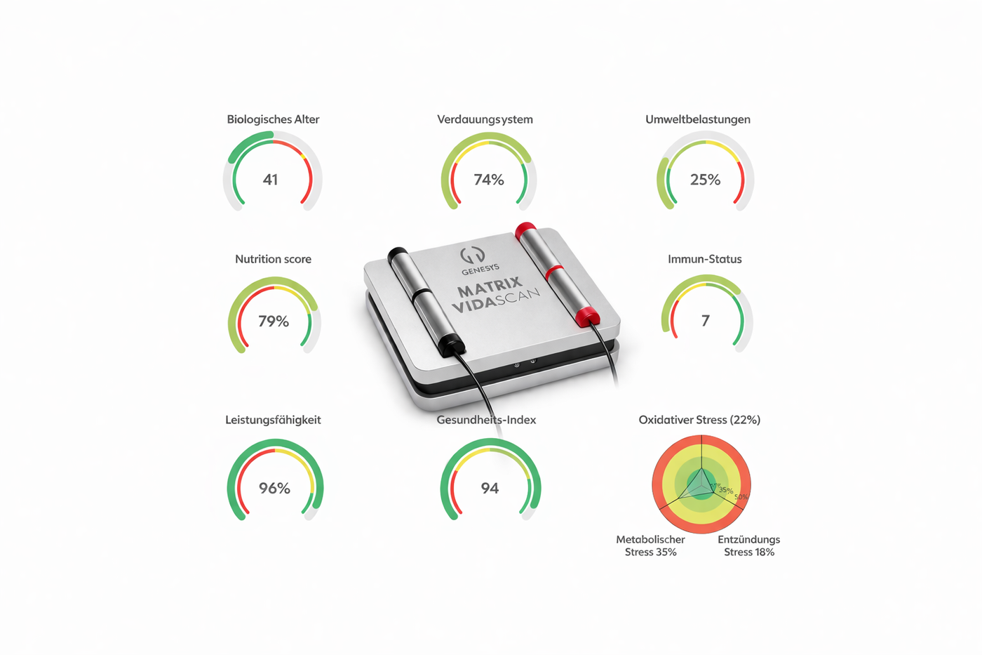 HRV Matrix VidaScan